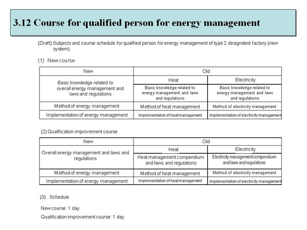 3.12 Course for qualified person for energy management