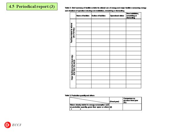 4.5  Periodical report (3)
