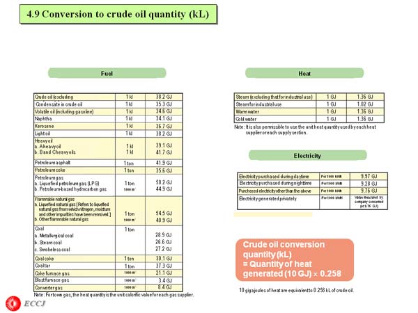 4.9 Conversion to crude oil quantity (kL) 