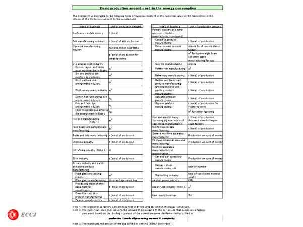  Basic production amount used in the energy consumption