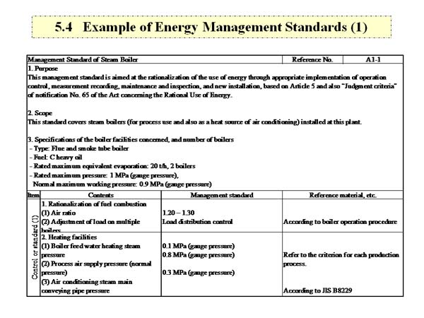 5.4   Example of Energy Management Standards (1)