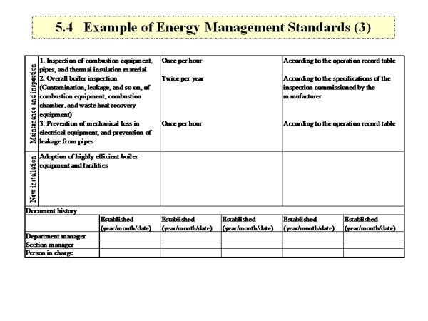 5.4   Example of Energy Management Standards (3)