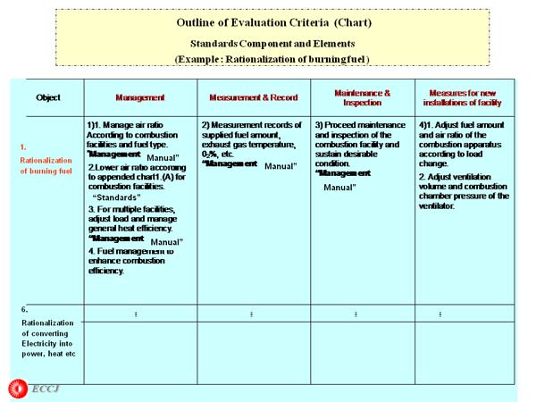 Outline of Evaluation Criteria (Chart)