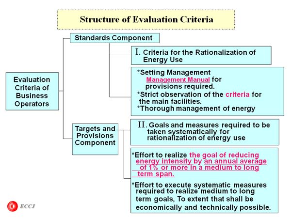 Structure of Evaluation Criteria