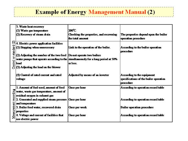 Example of Energy Management Manual (2)