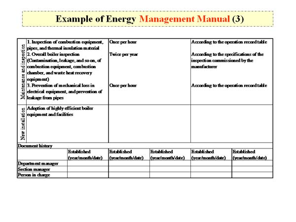 Example of Energy Management Manual (3)