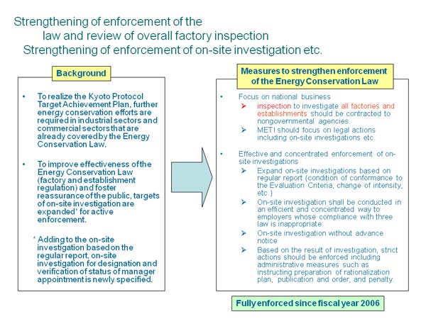 Strengthening of enforcement of the law and review of overall factory inspection Strengthening of enforcement of on-site investigation etc.
