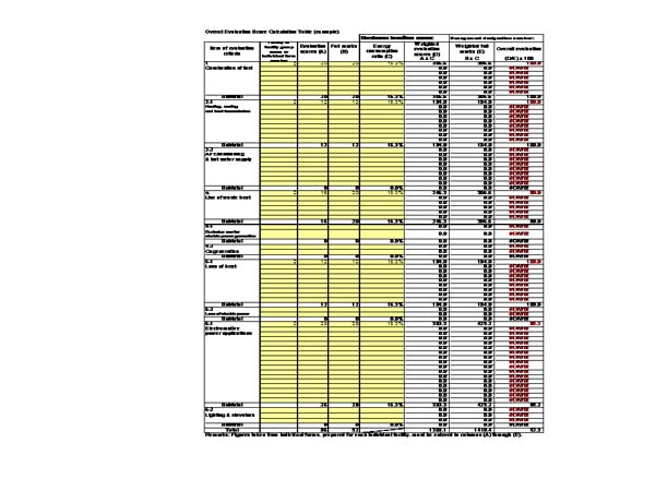 Overall Evaluation Score Calculation Table (example) 