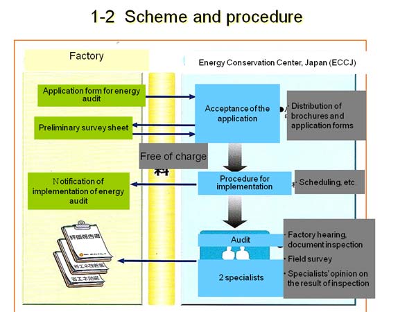 1-2  Scheme and procedure 