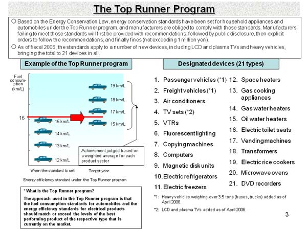 The Top Runner Program