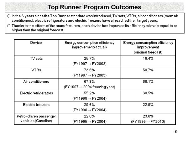 Top Runner Program Outcomes