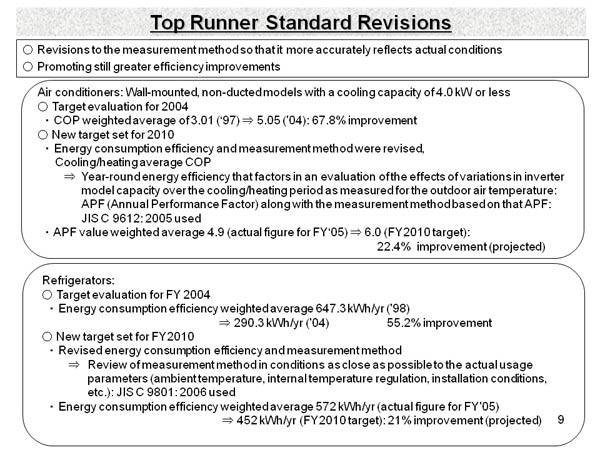 Top Runner Standard Revisions