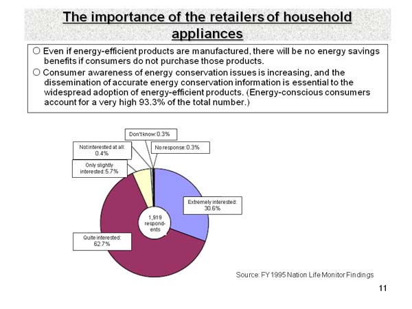 The importance of the retailers of household appliances