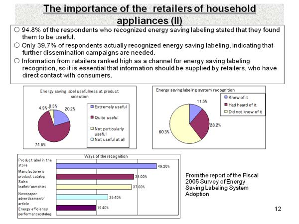 The importance of the  retailers of household appliances (II)