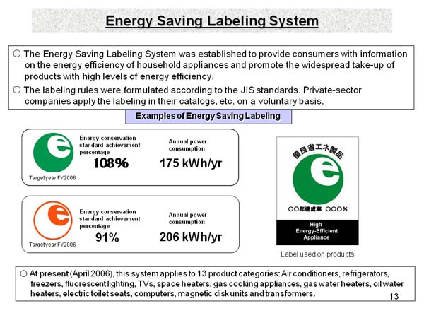 Energy Saving Labeling System