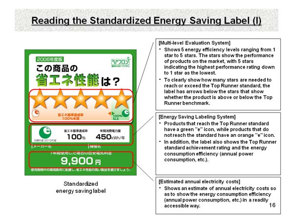 Reading the Standardized Energy Saving Label (I)