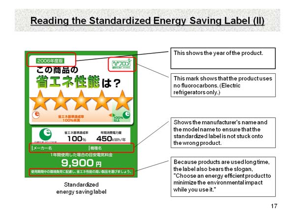 Reading the Standardized Energy Saving Label (II)