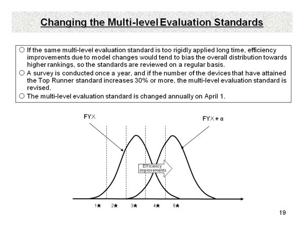 Changing the Multi-level Evaluation Standards