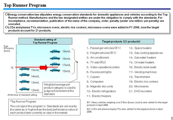 Top Runner Program