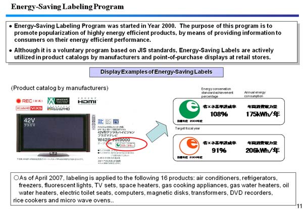 Energy-Saving Labeling Program