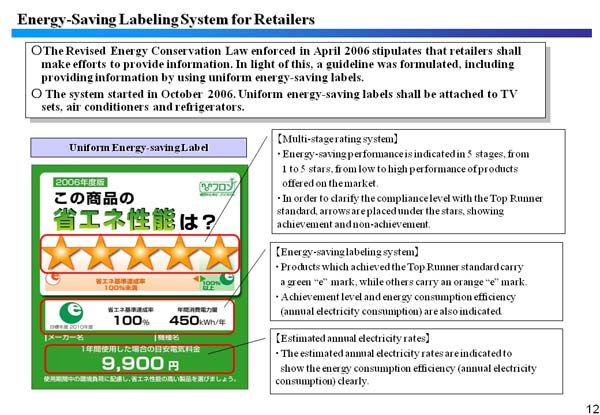 Energy-Saving Labeling System for Retailers
