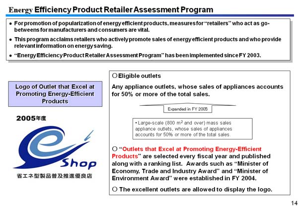 Energy Efficiency Product Retailer Assessment Program