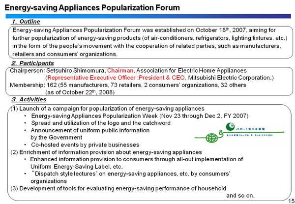 Energy-saving Appliances Popularization Forum