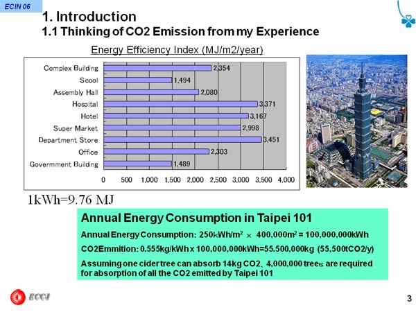 1. Introduction 1.1 Thinking of CO2 Emission from my Experience