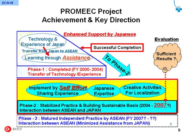 PROMEEC Project Achievement & Key Direction