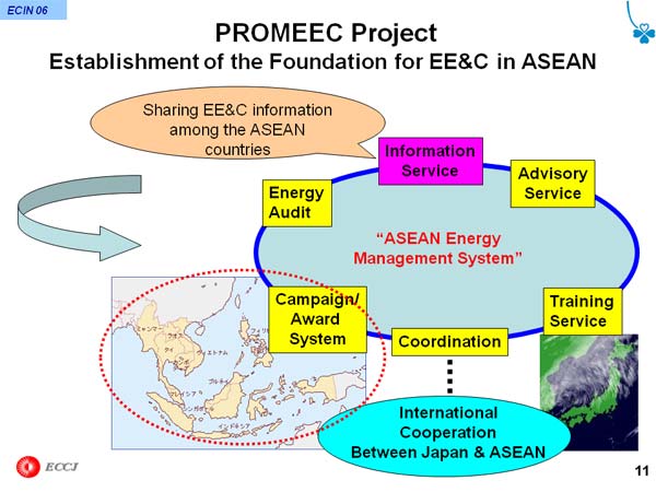 PROMEEC Project Establishment of the Foundation for EE&C in ASEAN
