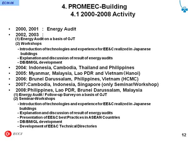 4. PROMEEC-Building 4.1 2000-2008 Activity