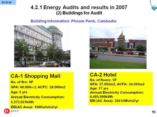 4.2.1 Energy Audits and results in 2007 (2) Buildings for Audit