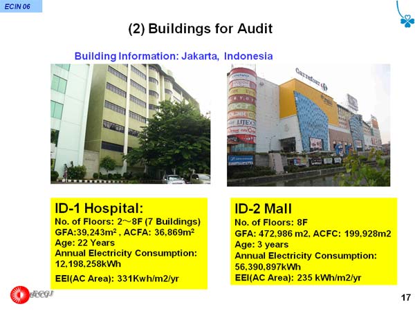 (2) Buildings for Audit