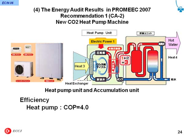 (4) The Energy Audit Results in PROMEEC 2007 Recommendation 1 (CA-2)  New CO2 Heat Pump Machine