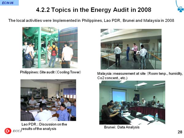 4.2.2 Topics in the Energy Audit in 2008