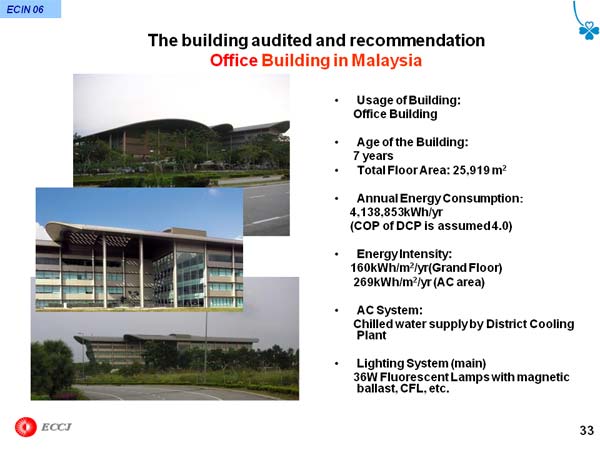 The building audited and recommendation Office Building in Malaysia