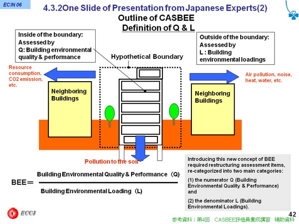 4.3.2One Slide of Presentation from Japanese Experts(2) Outline of CASBEE Definition of Q & L