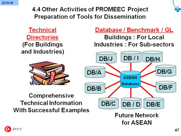 4.4 Other Activities of PROMEEC Project Preparation of Tools for Dissemination
