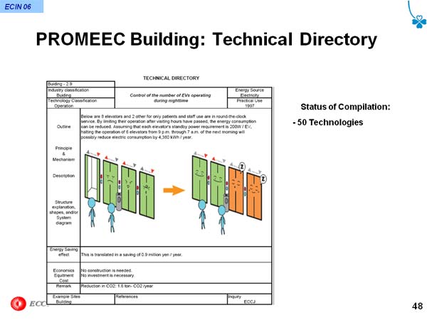 PROMEEC Building: Technical Directory