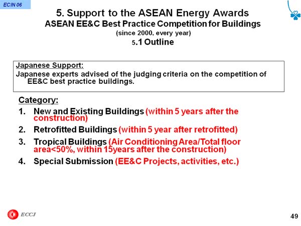 5. Support to the ASEAN Energy AwardsASEAN EE&C Best Practice Competition for Buildings (since 2000, every year) 5.1 Outline