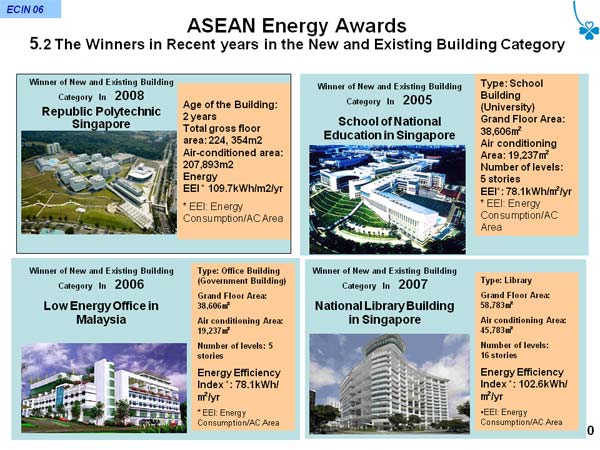 ASEAN ENERGY AWARDS 2007 Winner ( New & Existing Building Category ) National Library Building