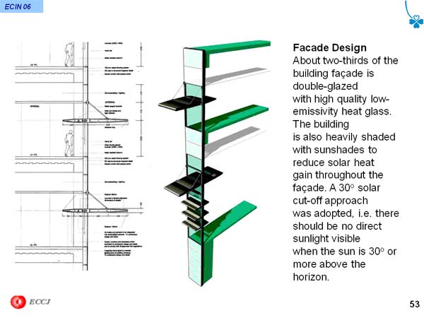 Facade Design