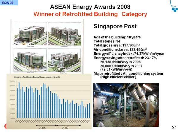 ASEAN Energy Awards 2008 Winner of Retrofitted Building Category