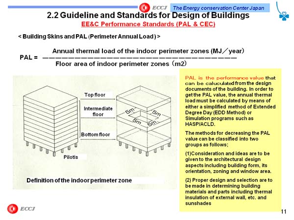 2.2 Guideline and Standards for Design of Buildings