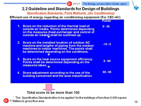 2.2 Guideline and Standards for Design of Buildings  Specification Standards: Point Methods  (Air Conditioning)
