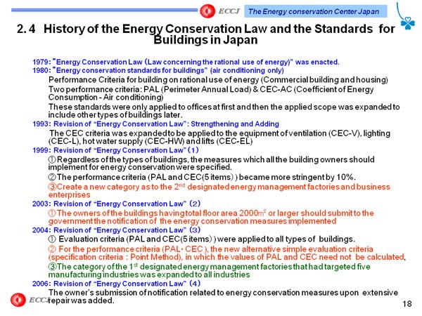 2. 4 History of the Energy Conservation Law and the Standards for Buildings in Japan 