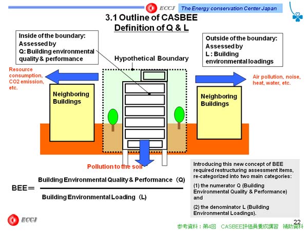 3.1 Outline of CASBEE Definition of Q & L
