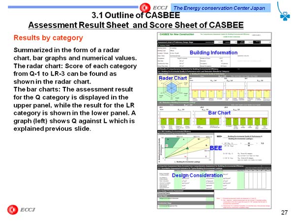 3.1 Outline of CASBEE Assessment Result Sheet and Score Sheet of CASBEE