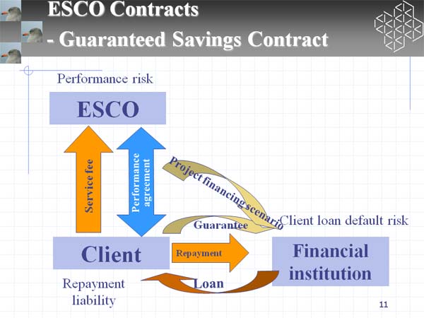 ESCO Contracts - Guaranteed Savings Contract