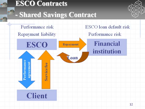 ESCO Contracts - Shared Savings Contract